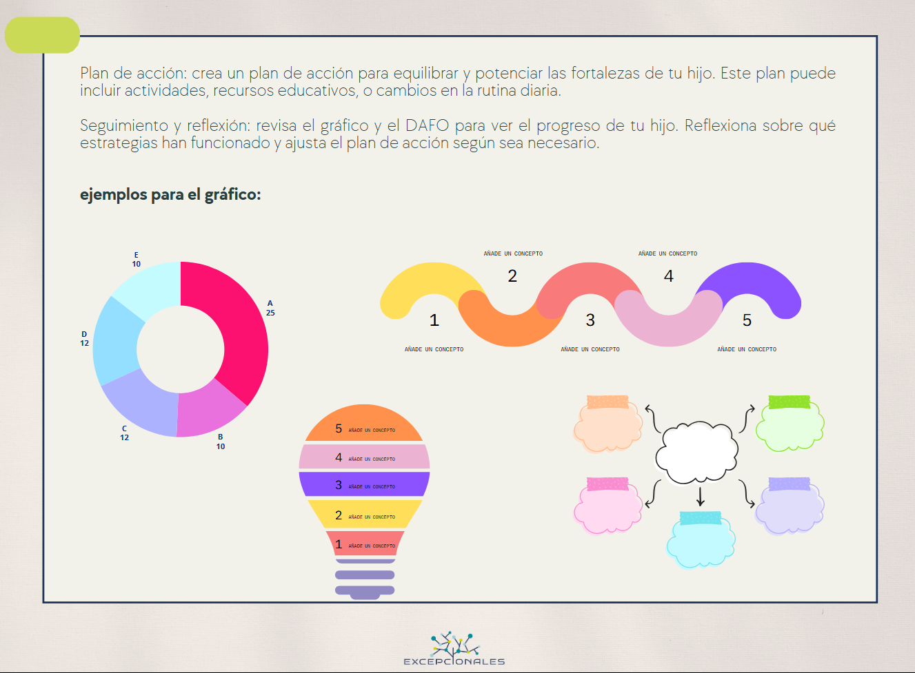 Diapositiva visual de las altas capacidades
